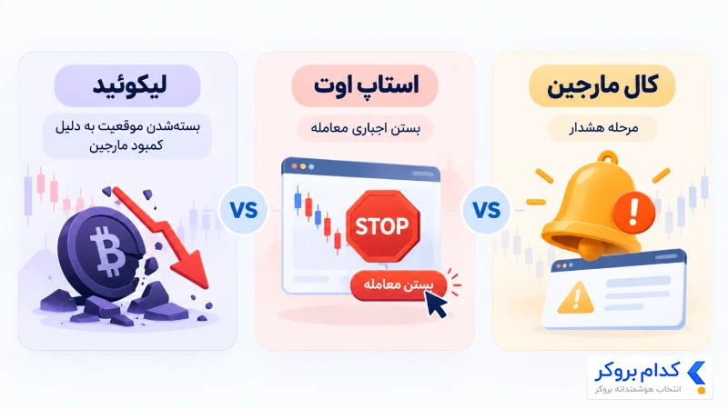 تفاوت کال مارجین، استاپ اوت و لیکوئید