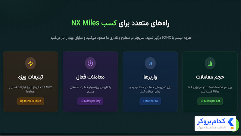 امتیازات بروکر اف ایکس ان ایکس