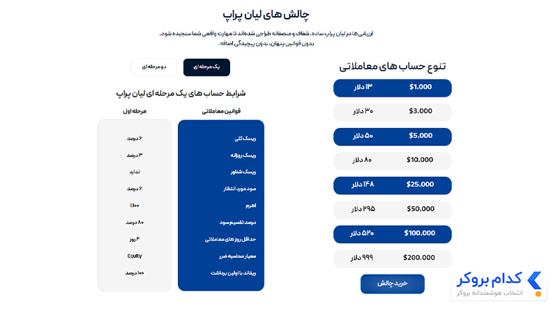 چالش تک مرحلهای پراپ لیان