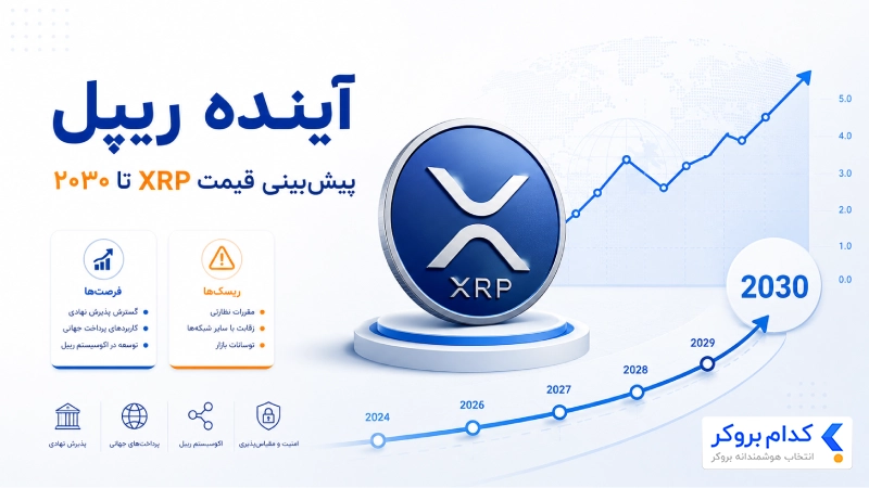 آینده ریپل و پیش بینی قیمت XRP تا سال ۲۰۳۰