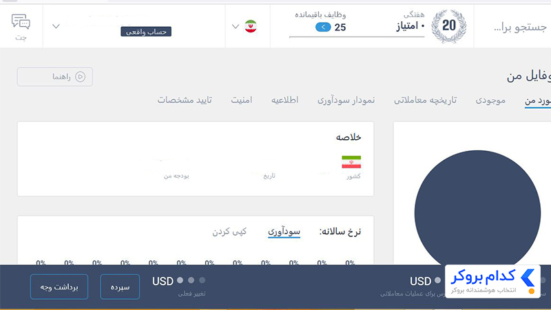 چگونه حساب اسلامی را در لایت فایننس فعال کنیم؟