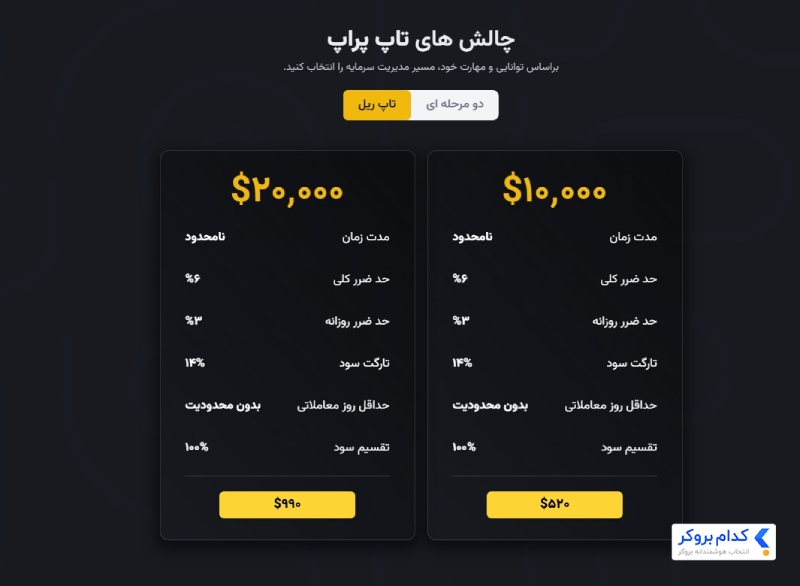 چالش های حساب تاپ ریل