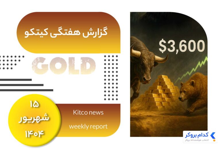 Kitco-weekly-report-۶sep گزارش هفتگی کیتکو در ۱۵ شهریور ۱۴۰۴