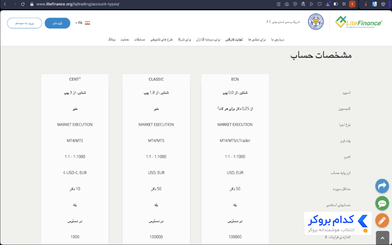 انواع حساب‌های معاملاتی لایت فایننس