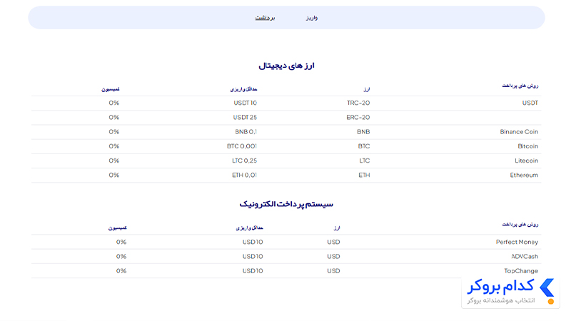 روشهای واریز و برداشت بروکر آیا مارکتس