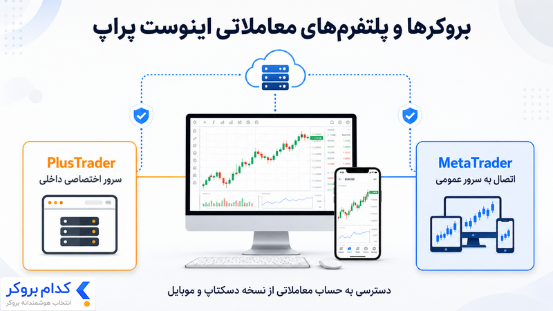 بروکرها و پلتفرم‌های معاملاتی اینوست پراپ