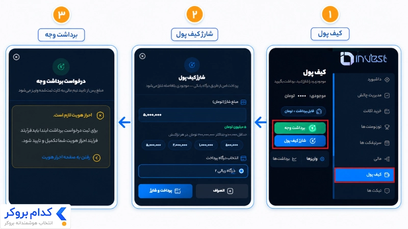 آموزش واریز و برداشت وجه در اینوست پراپ