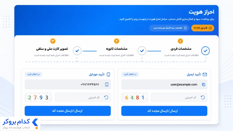 مراحل احراز هویت در اینوست پراپ