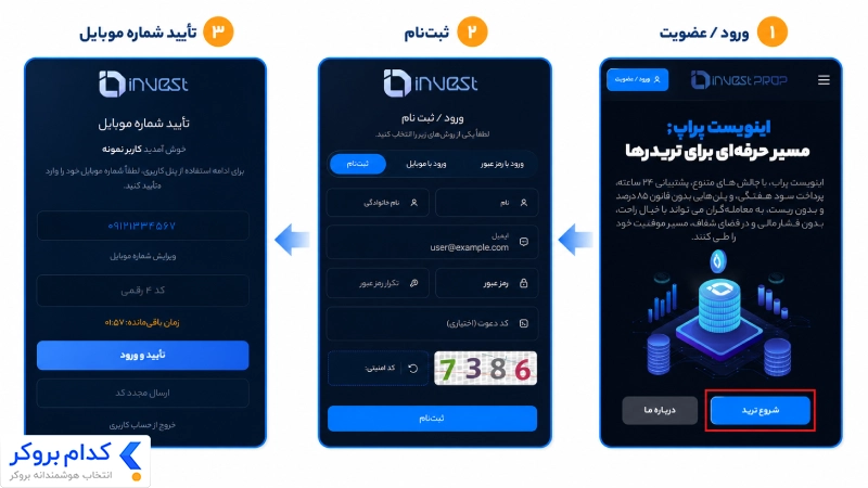 مراحل ثبت‌نام در اینوست پراپ