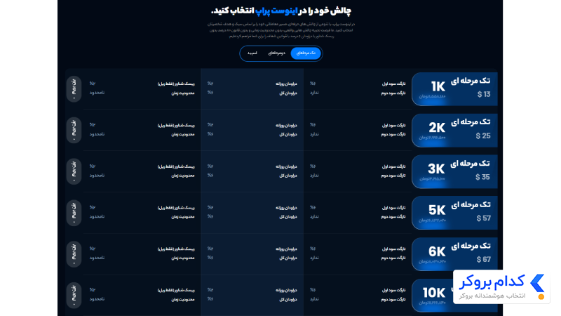 پلن تک مرحله ای اینوست پراپ