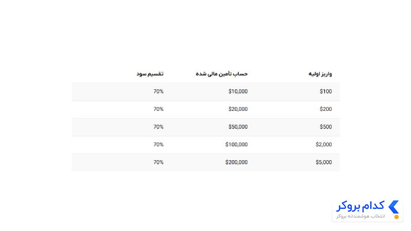 قوانین چالش کلاسیک ویتاورس