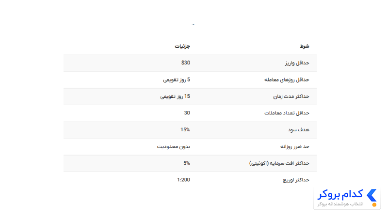 قوانین پلن فست ویتاورس