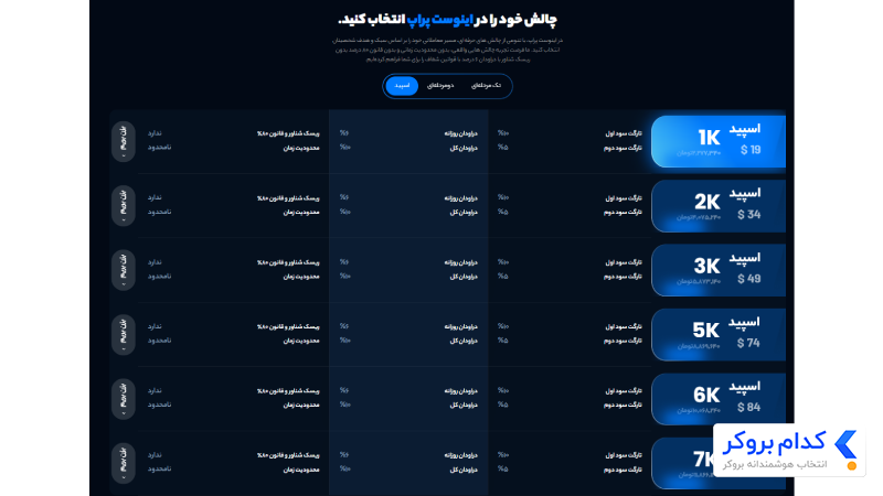 پلن اسپید اینوست پراپ