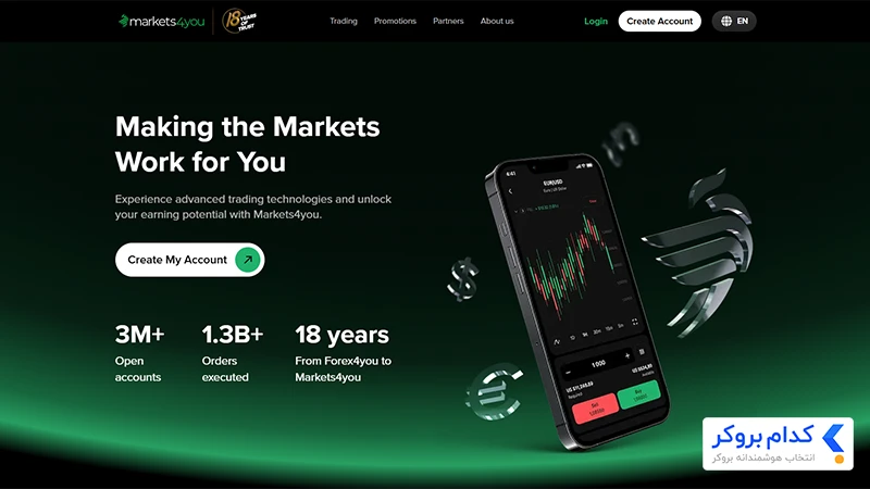 آیا بروکر مارکتس 4 یو معتبر است؟