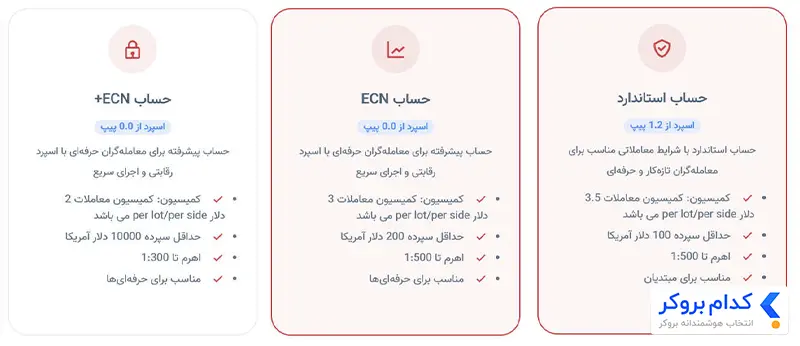 انواع حساب‌های معاملاتی بروکر نولیمیت