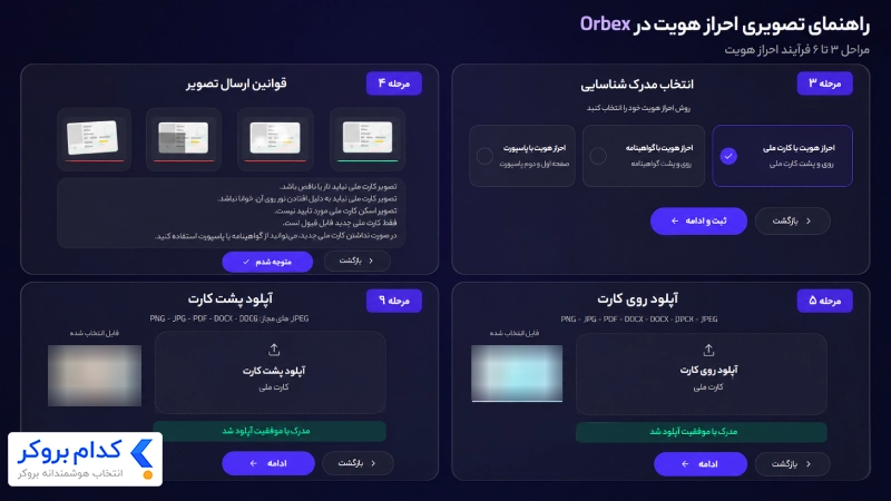 آموزش مراحل سوم تا ششم احراز هویت در بروکر اوربکس شامل انتخاب مدرک شناسایی، قوانین ارسال تصویر و آپلود روی کارت و پشت کارت ملی