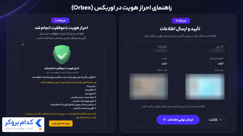 آموزش مراحل هفتم و هشتم احراز هویت در بروکر اوربکس شامل تأیید نهایی اطلاعات و نمایش پیام موفقیت‌آمیز بودن احراز هویت