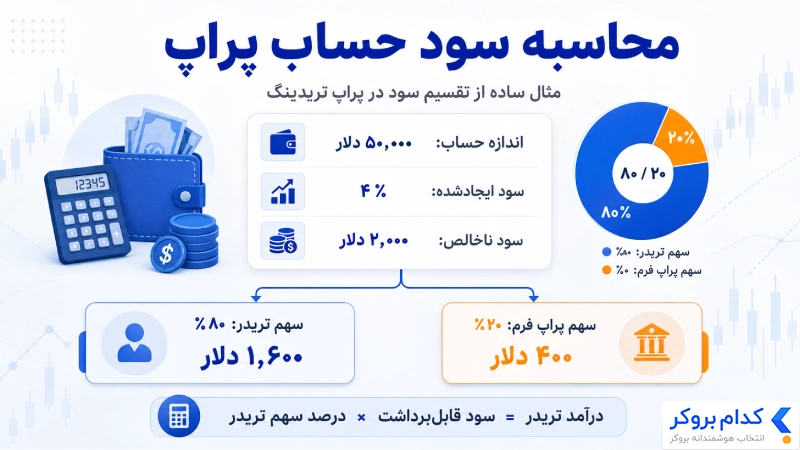 سود پراپ تریدینگ