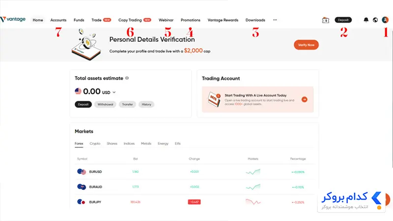 داشبورد بروکر ونتیج
