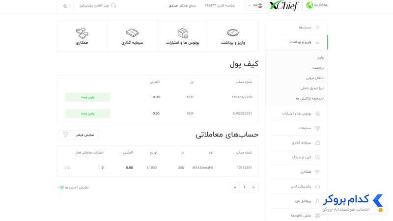 داشبورد بروکر ایکس چیف 