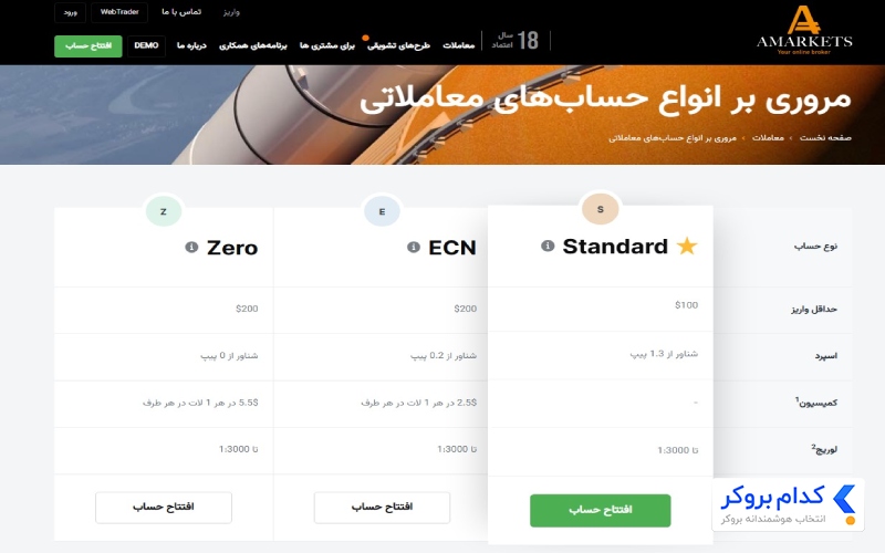حساب های معاملاتی آمارکتس