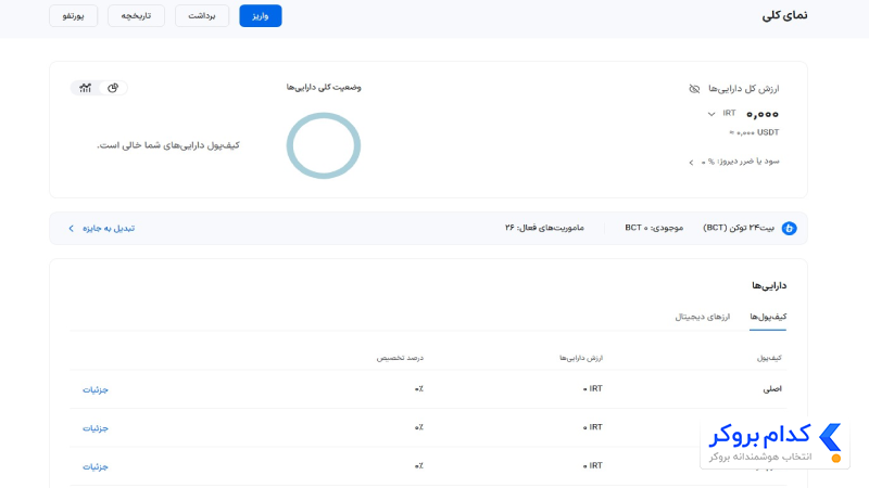 کیف پول صرافی بیت 24