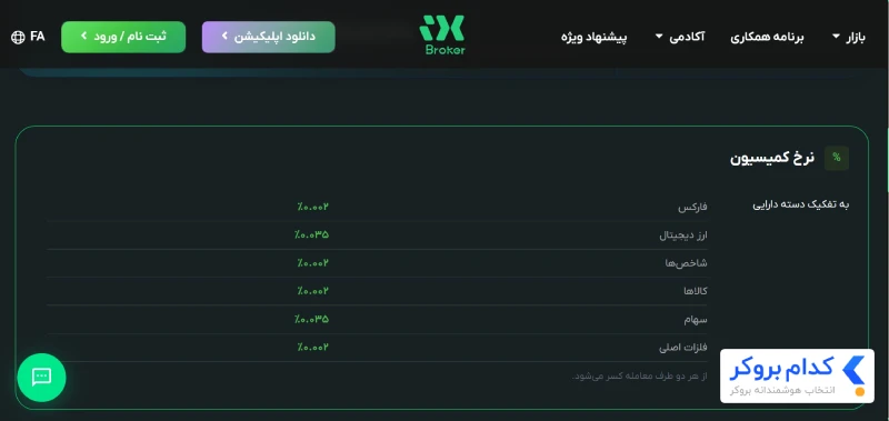 نرخ کمیسیون در بروکر ای ایکس بروکر