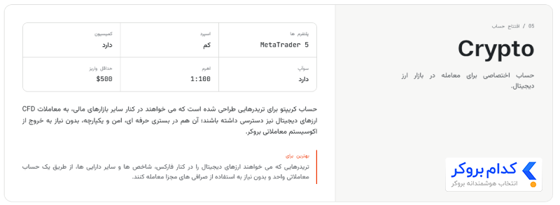حساب Crypto در بروکر موند اف ایکس