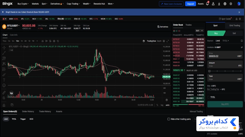 خرید و فروش ارز دیجیتال در بازار اسپات بینگ ایکس