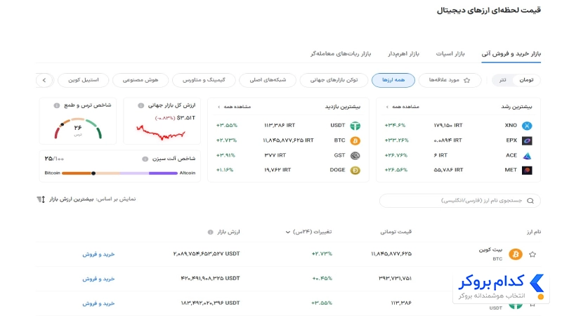 قیمت ارزهای دیجیتال در بیت 24