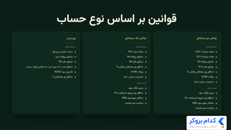 قوانین پراپ فنفیکس