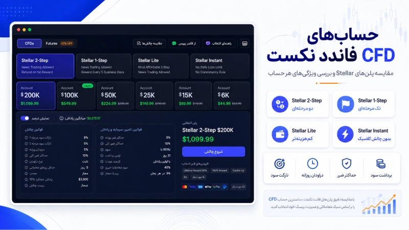 حسابهای CFD فاندد نکست