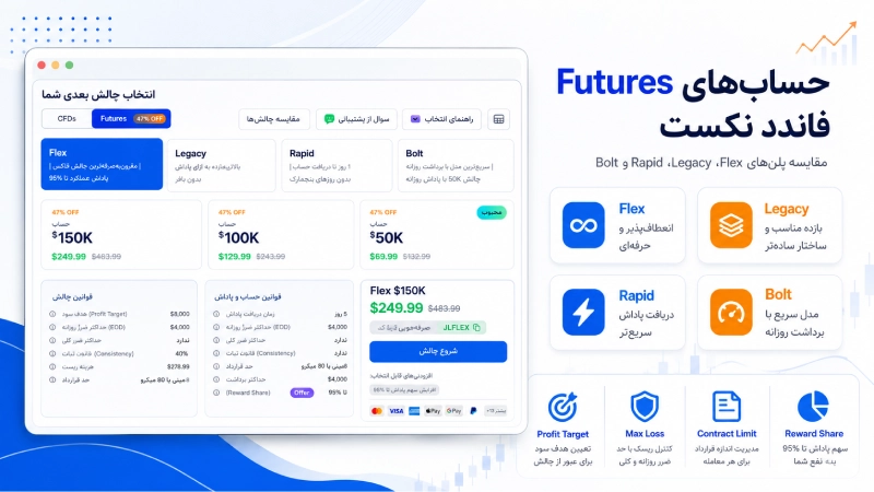 حسابهای Futures فاندد نکست