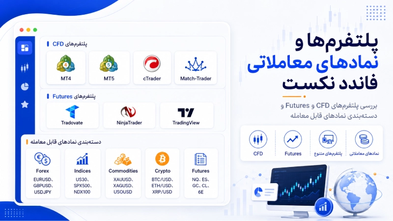 پلتفرمها و نمادهای معاملاتی FundedNext
