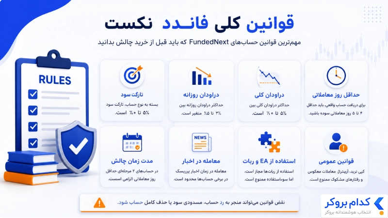قوانین کلی حسابهای فاندد نکست