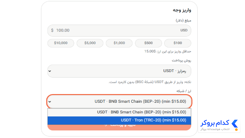 اموزش واریز به بروکر بروکر موند اف ایکس-3
