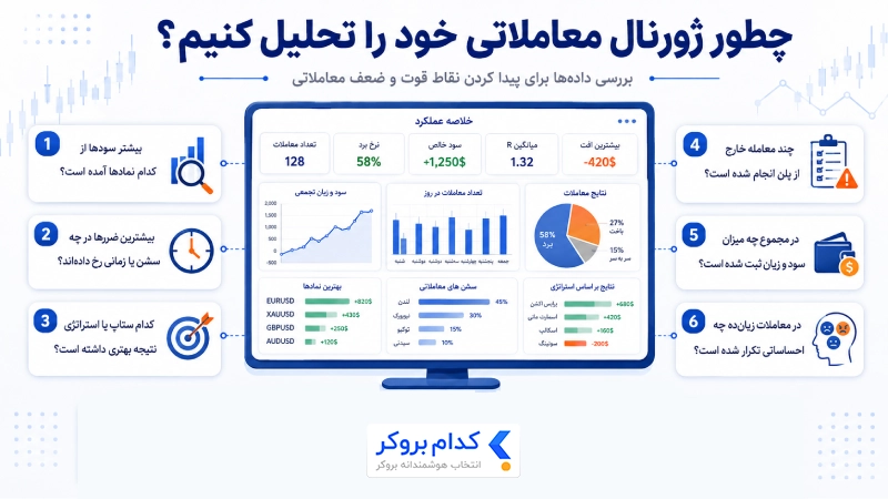 نحوه ی تحلیل ژورنال معاملاتی