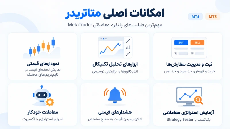 امکانات اصلی متاتریدر