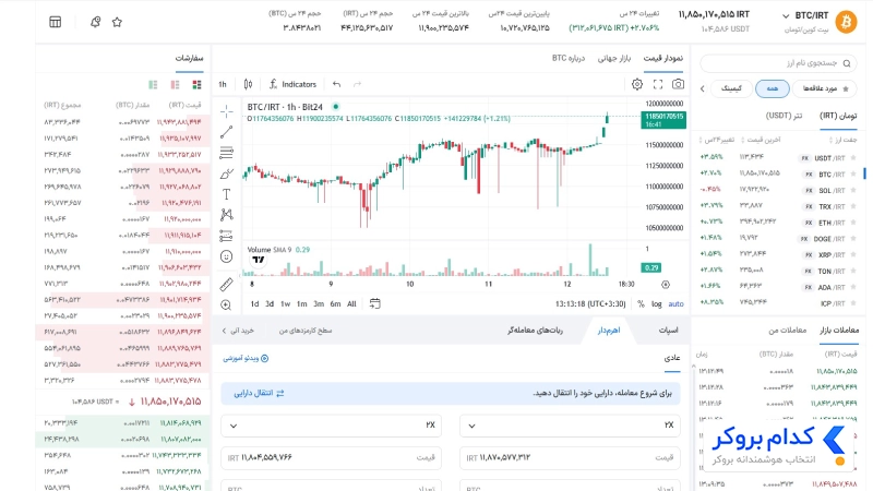 معاملات اهرم دار یا مارجین در بیت 24