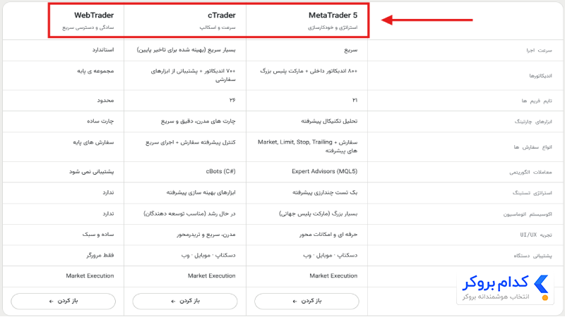 پلتفرم های معاملاتی بروکر موند اف ایکس