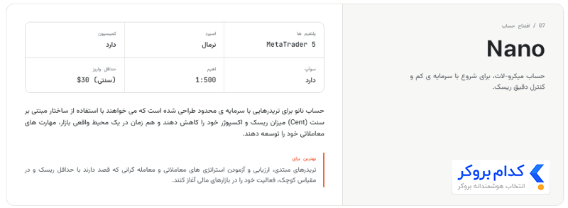 حساب Nano در بروکر موند اف ایکس