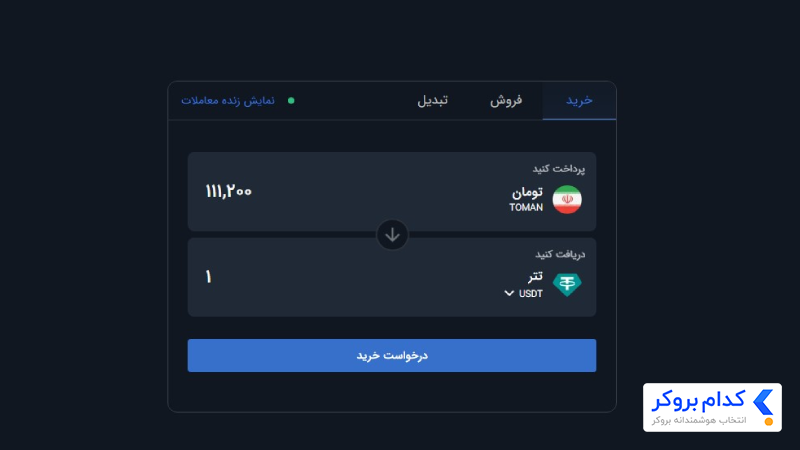 خرید و فروش فوری یا OTC در بیت برگ