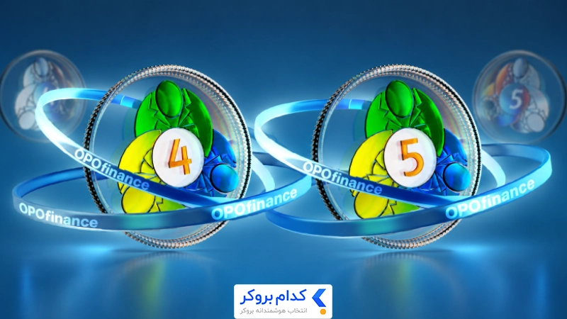 پلتفرم‌های معاملاتی متاتریدر ۴و۵ بروکر اپوفایننس