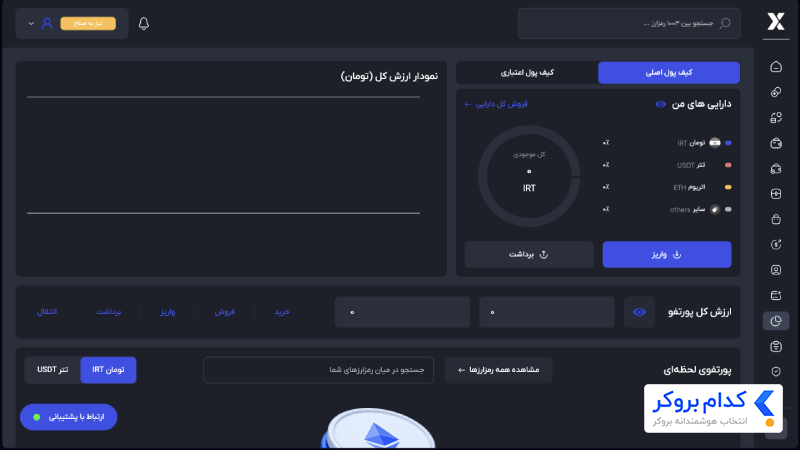 پورتفوی صرافی آبان تتر