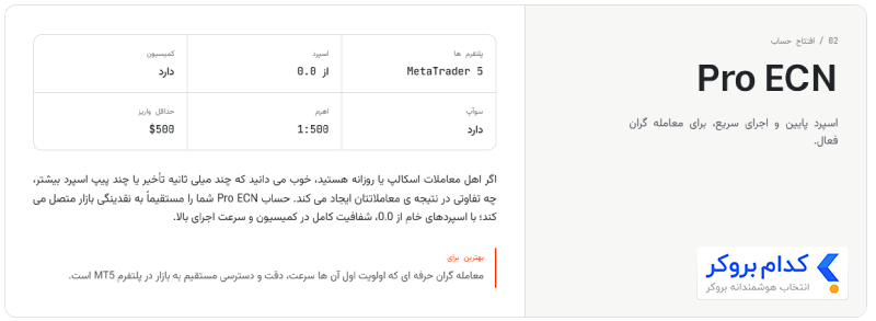 حساب Pro ECN در بروکر موند اف ایکس