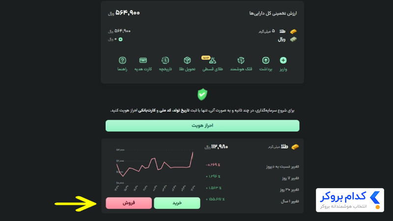 فروش طلا در اینوی