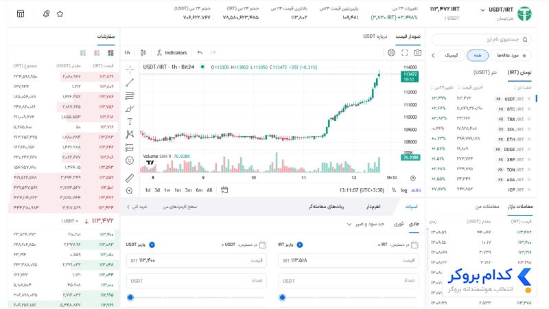 معاملات اسپات در صرافی بیت 24