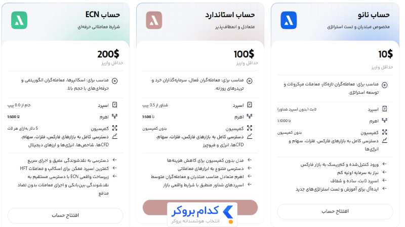 انواع حساب‌های بروکر آتروپی 