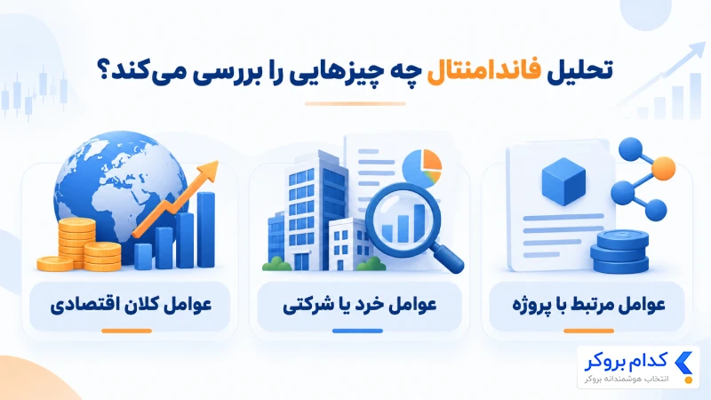 تحلیل فاندامنتال چه چیزهایی را بررسی می‌کند؟