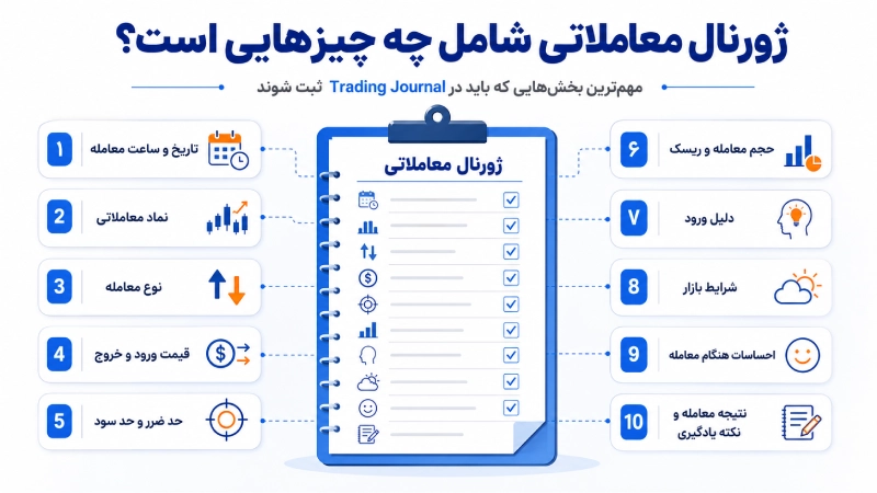 ویژگی های مهم ژورنال معاملاتی